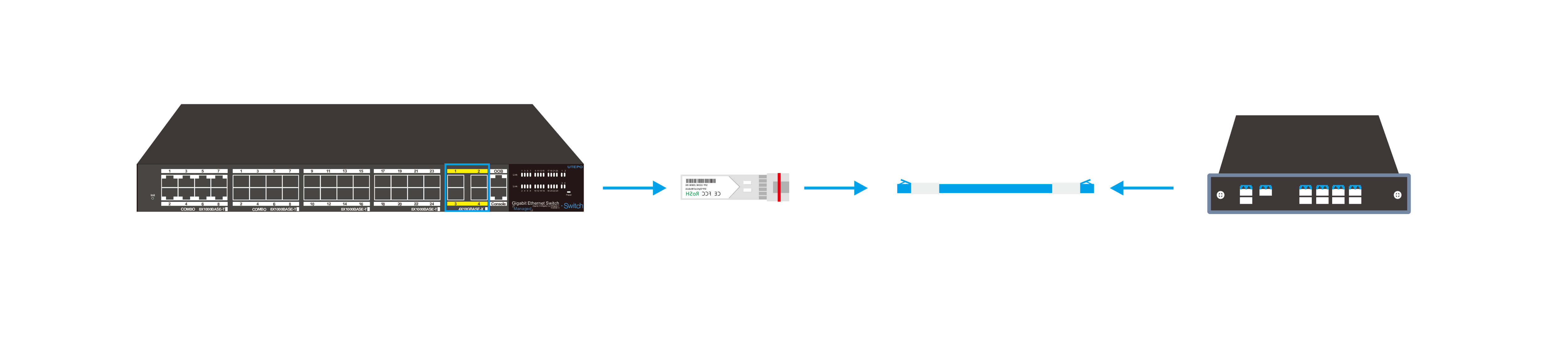 CWDM SFP+萬兆光模塊與交換機之間的連接